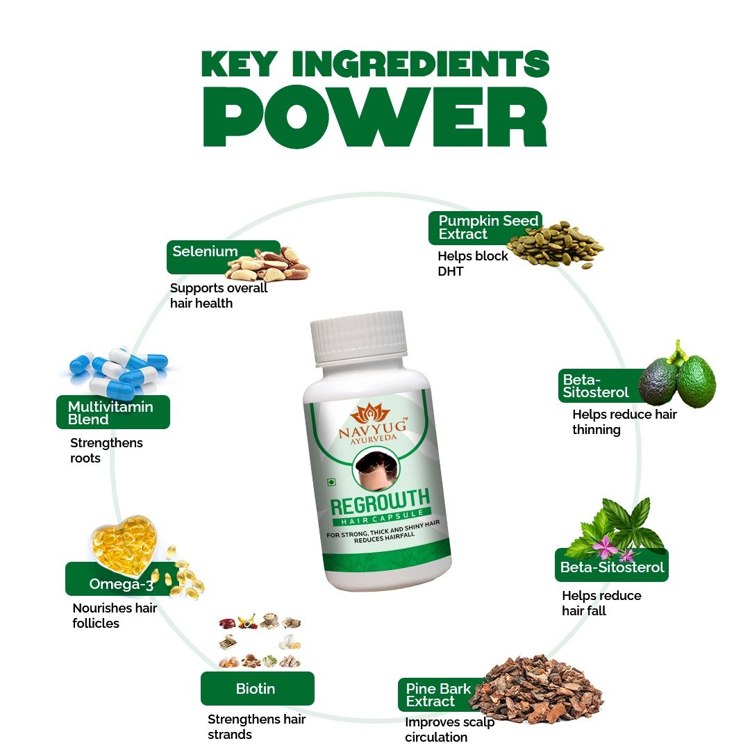 REGROWTH HAIR CAPSULE
